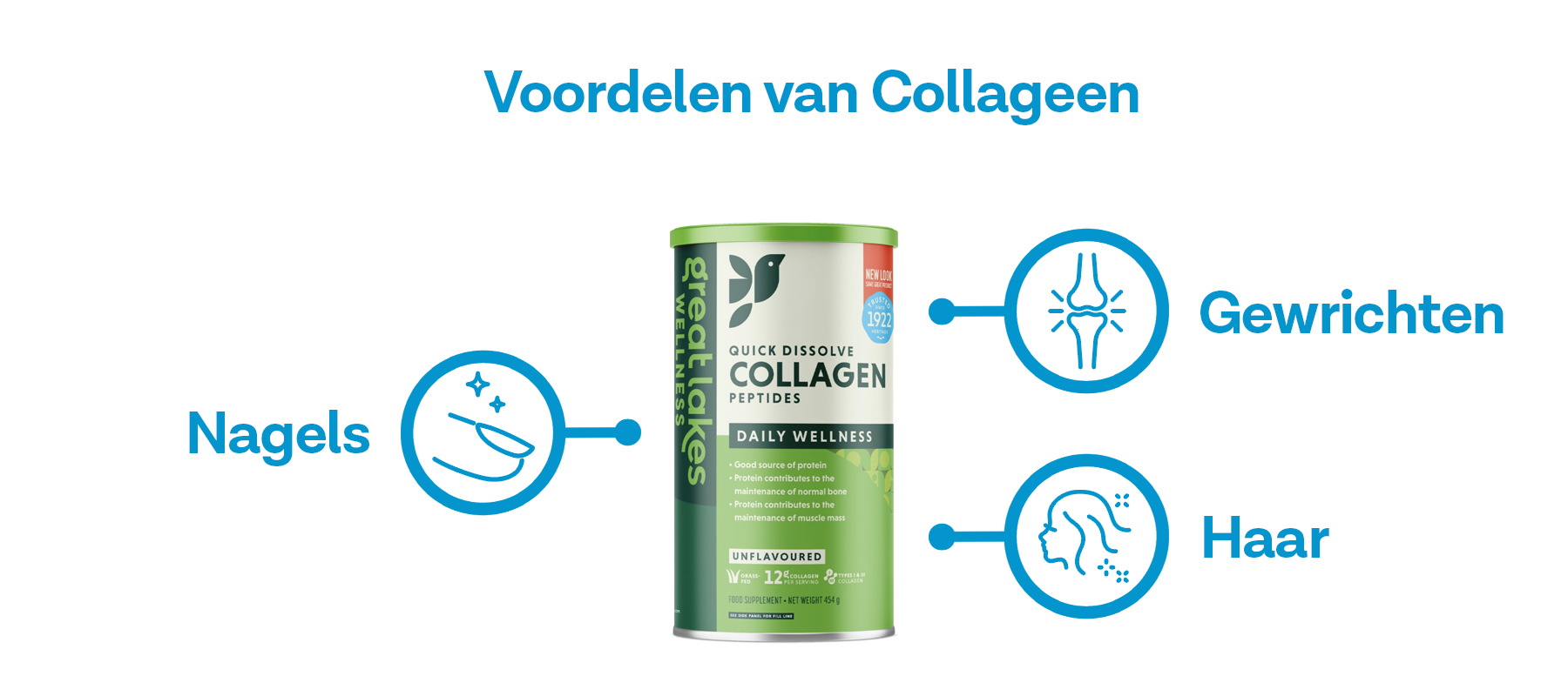 voordelen van collageen