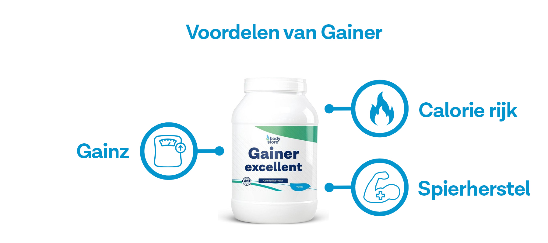 voordelen van weight gainers